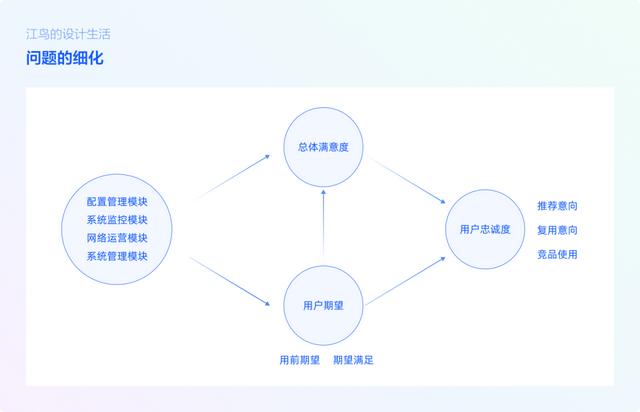 m可接受项目问卷图片，m可接受项目问卷小说？