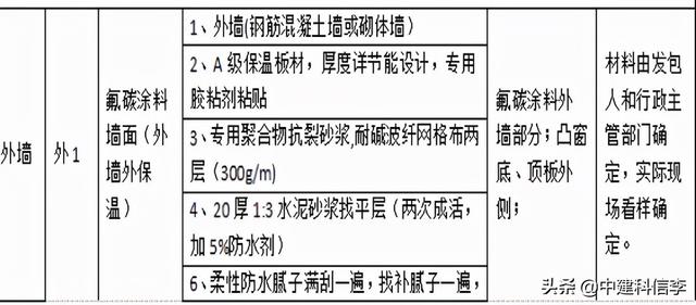 项目英语怎么读，工程项目英语怎么读？