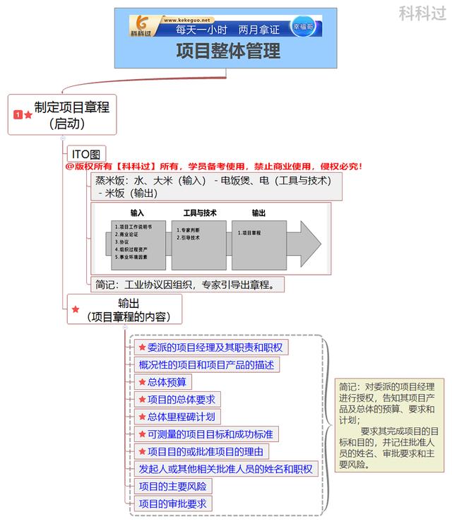 系统集成项目管理工程师教程pdf，系统集成项目管理工程师pdf？