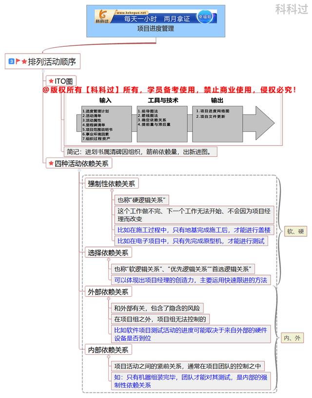 系统集成项目管理工程师教程pdf，系统集成项目管理工程师pdf？