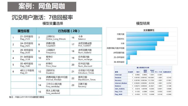 怎样0元创业，如何0元创业？