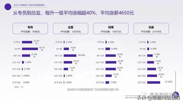 广告优化师工作内容，信息流广告优化师工作内容