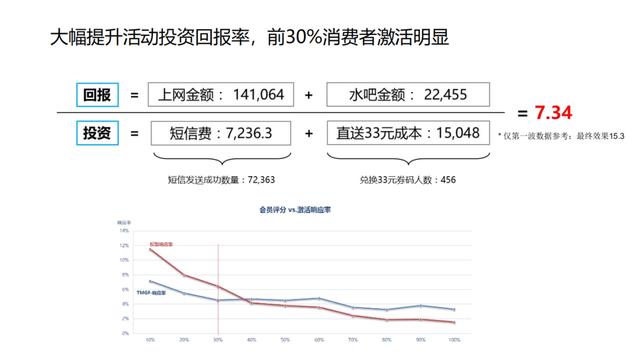 怎样0元创业，如何0元创业？