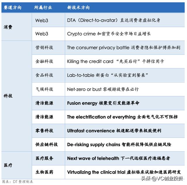 022年适合创业的项目社区店，2022年适合开店项目？"