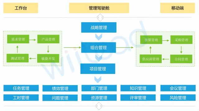 项目管理软件有哪些，项目管理软件app？