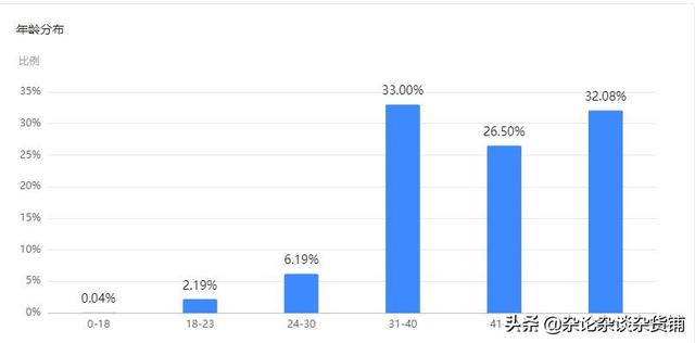 怎么查自己的流量还有多少，中国电信怎么查自己的流量还有多少？