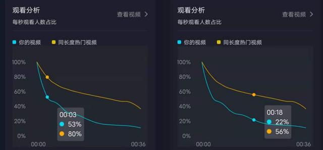 抖音怎样涨粉快和点赞多用几个手机，抖音如何涨粉快赞多？