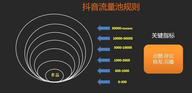 抖音怎样涨粉快和点赞多用几个手机，抖音如何涨粉快赞多？