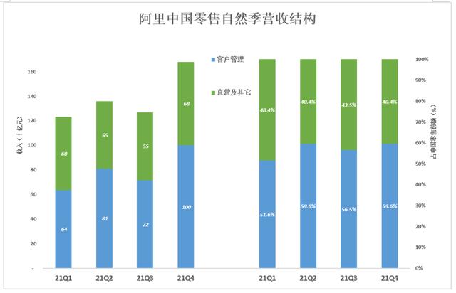 京东自营店，京东自营店怎么申请入驻？