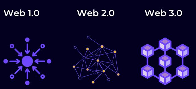 Web3.0赚钱攻略，Web3.0赚钱技巧？
